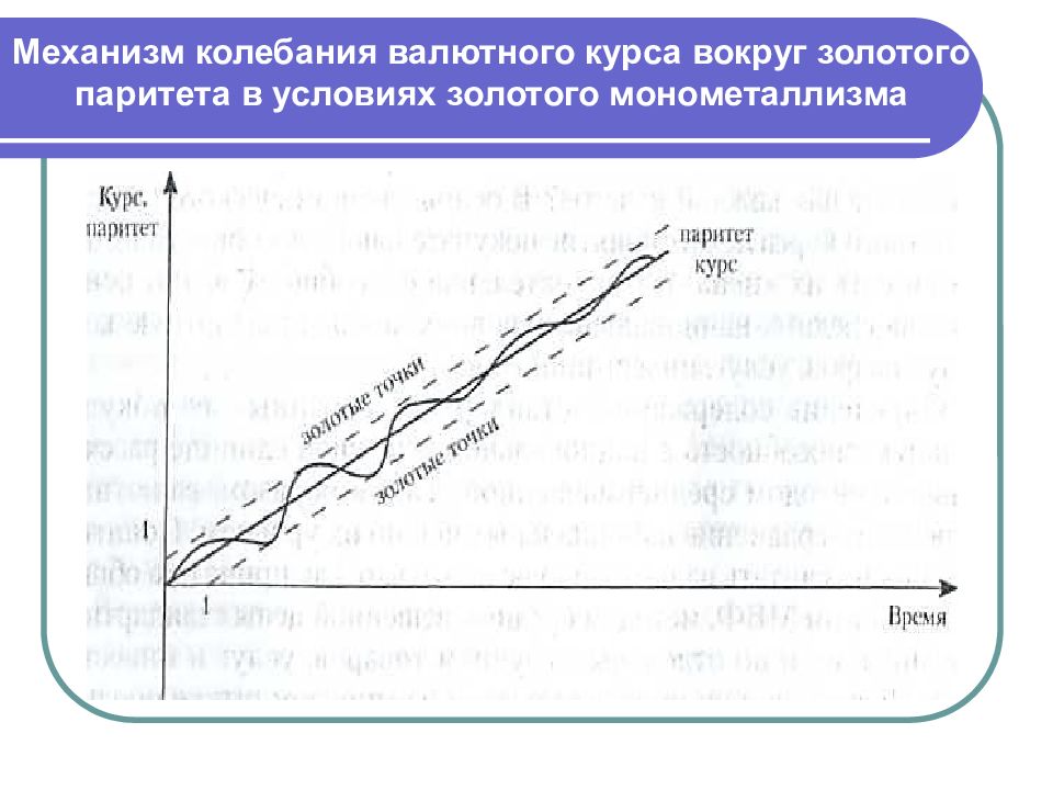 Колебания валюты. Колебание валютных курсов. Валютный Паритет. Механизм курсообразования. Валютный Паритет картинки.