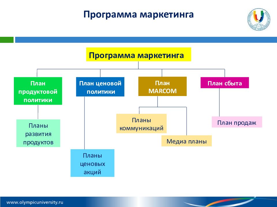 Маркетинг приложений