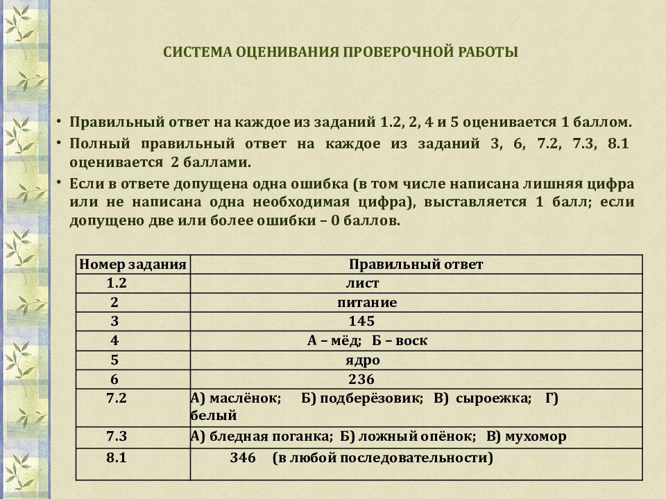 Оценивание контрольных работ