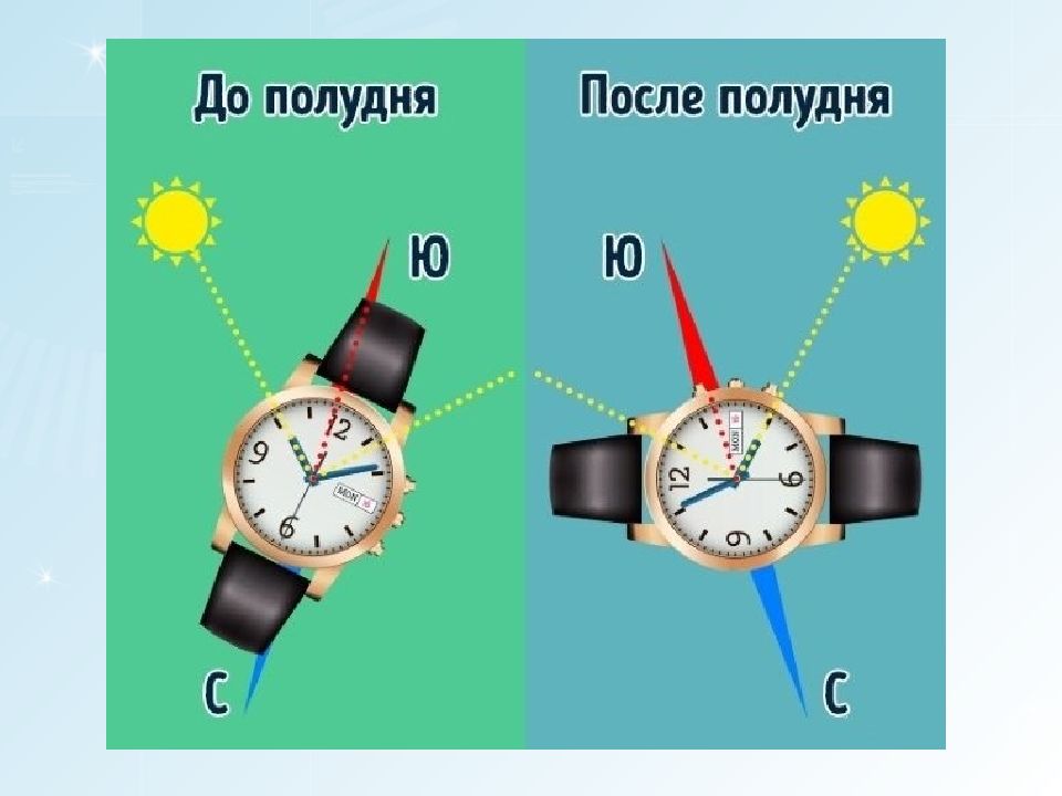 Часы определяющие местоположение. Стороны света по часам. Определить стороны света по часам. Определение сторон света по часам. Стороны света по часам со стрелками.