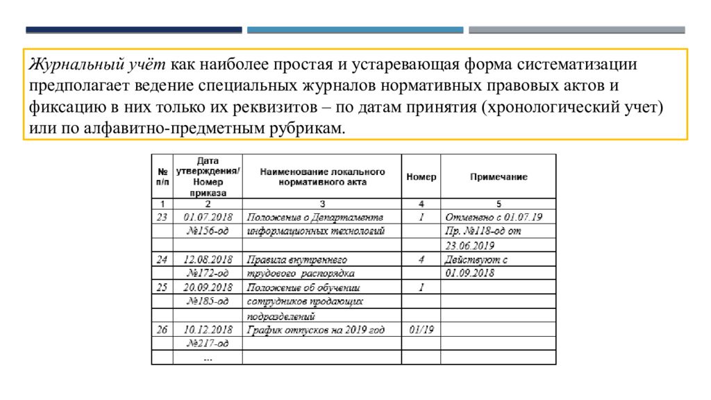 Тип учета 459. Учет нормативных правовых актов это. Учет НПА. Пример журнального учета НПА. Виды учета законодательства.