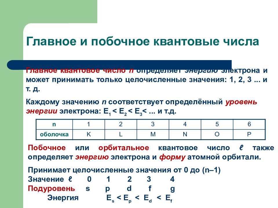 Главное квантовое число. Главное и побочное квантовое число. Главные и побочные квантовые числа. Главного квантового числа. Главная и побочная квантовые числа.