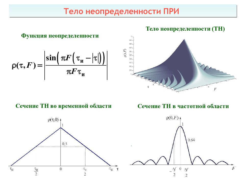 Теоретические основы радиолокации Тема 1 : Принципы построения системы ПРН