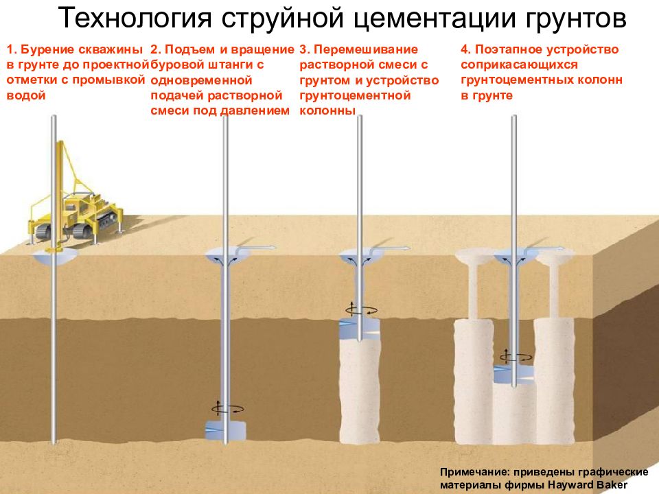 Проект струйной цементации