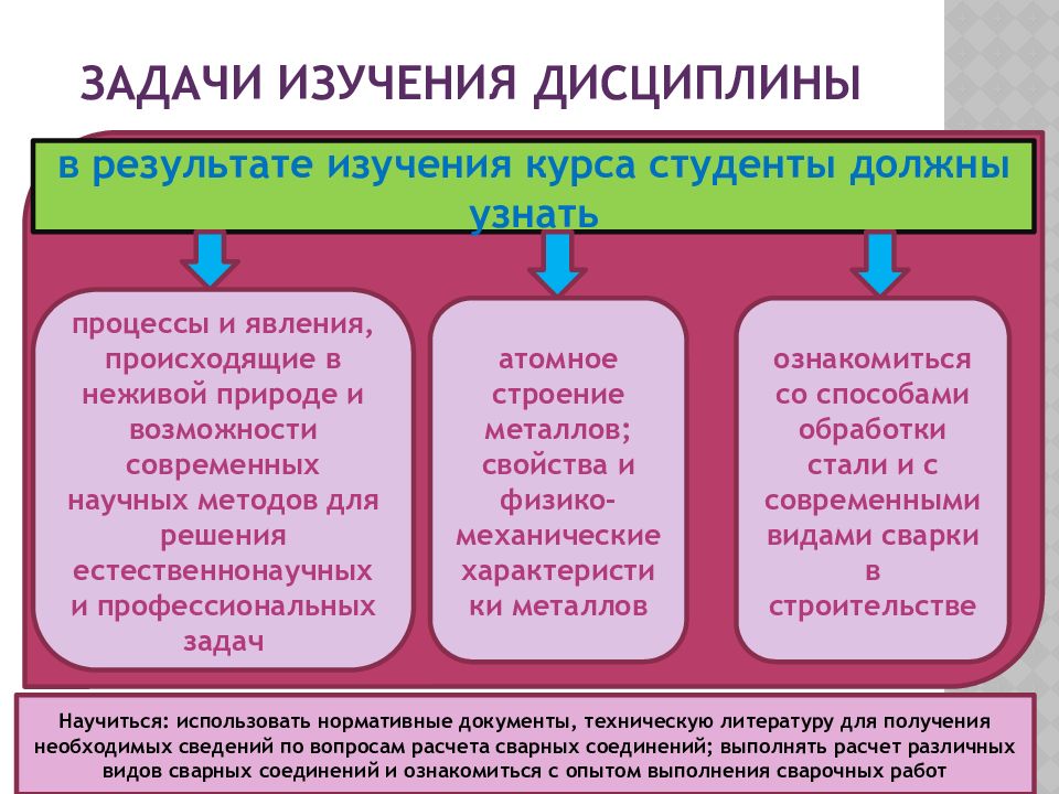 Как понять процессы