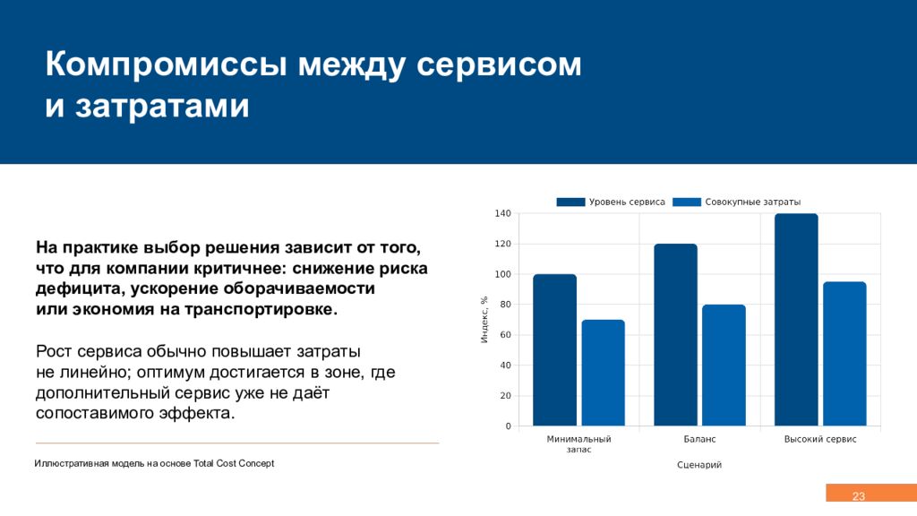 Концепция, эволюция и методология логистики Управление сквозными потоками,