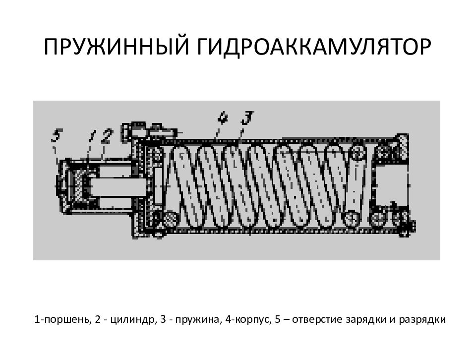 ОСНОВЫ И ЭЛЕМЕНТЫ ГИДРАВЛИЧЕСКОГО ПРИВОДА ПРУЖИННЫЙ ГИДРОАККАМУЛЯТОР