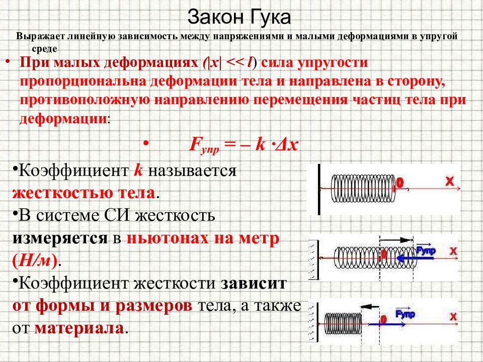 Закон силы упругости формула. Закон Гука формула для расчёта силы упругости. Закон Гука для деформации пружины. Формула закона силы упругости. Деформация закон Гука упругая деформация.