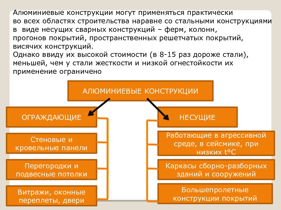 Практически используются. Металлические конструкции лекции презентации. Ввиду конструктивных особенностей.