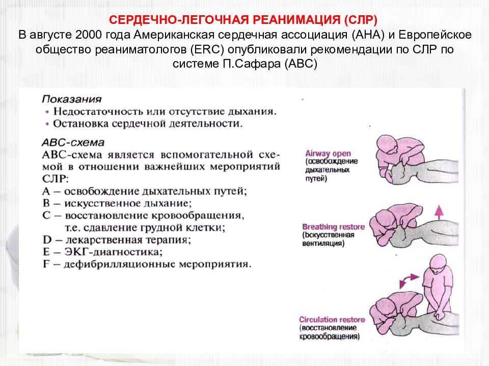 Сердечно легочная недостаточность карта вызова