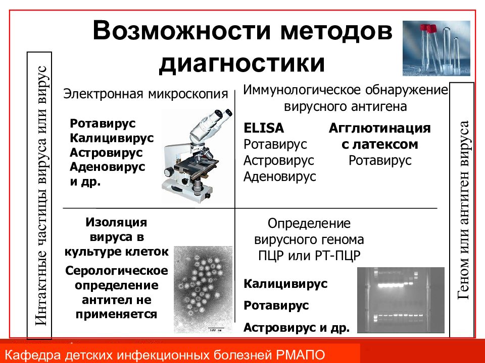 Возможности метода. Астровирус диагностика. Астровирусы этиология. Ротавирус электронная микроскопия.