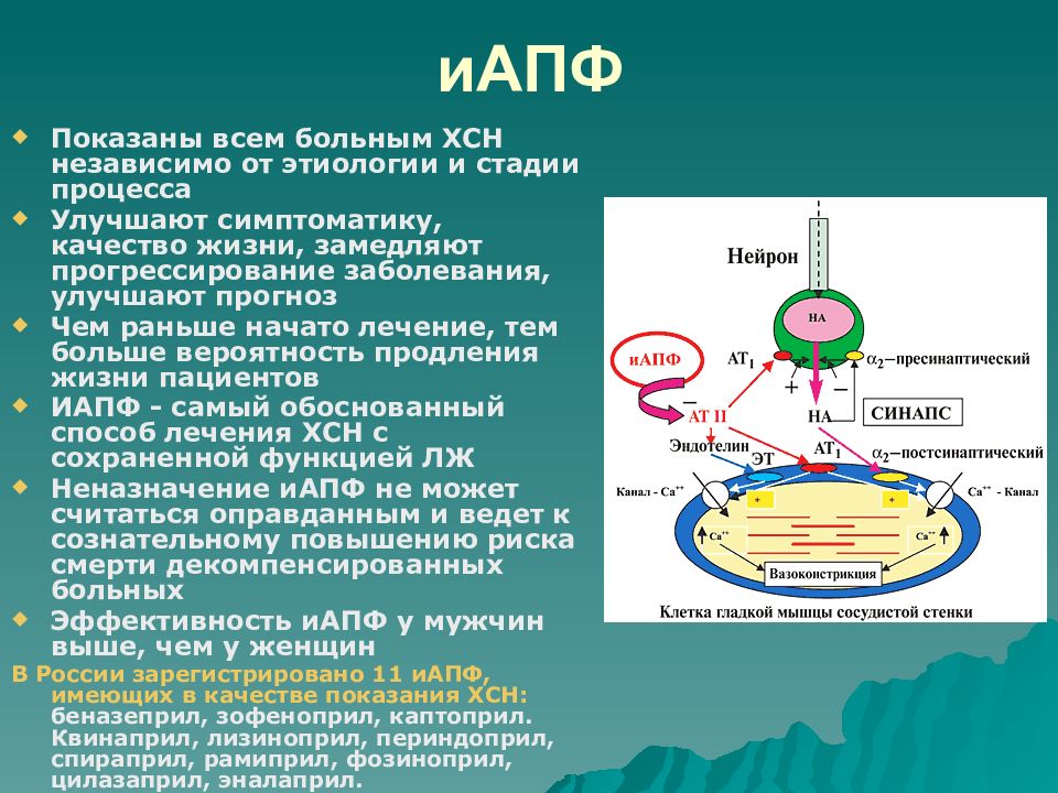 Хсн презентация. ИАПФ при сердечной недостаточности. Независимо от этиологии. Зофеноприл и рамиприл. Зофеноприл при ХСН.