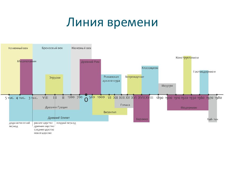 Линии времени год. Линия времени. Линия времени история. Образец линии времени. Методика линия времени.