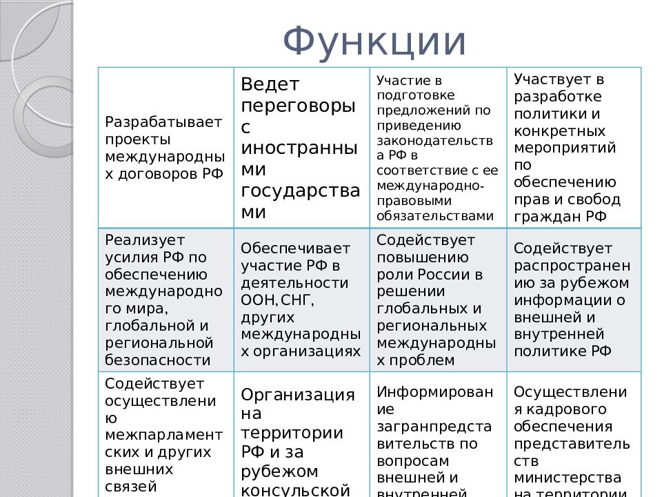 Презентация мид рф