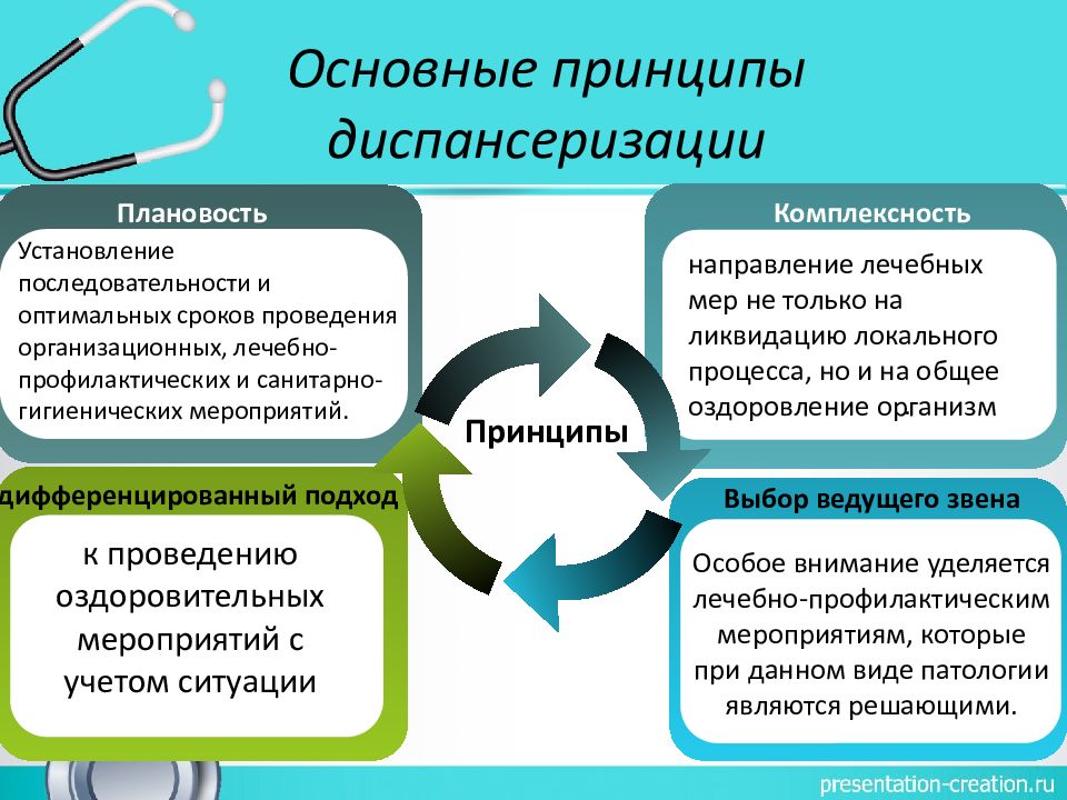 Диспансеризация населения презентация