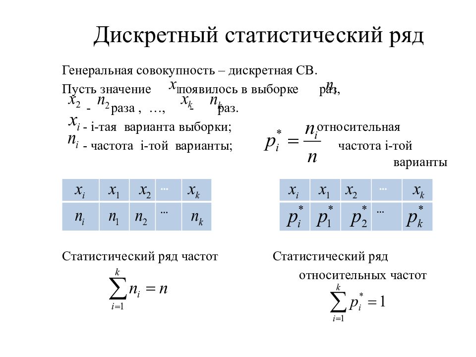 Элементы математической статистики презентация