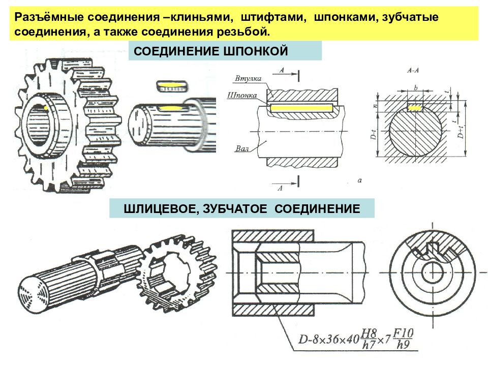 Тема соединения. Резьбовые шпоночные и шлицевые соединения. Шпоночное и шлицевое соединение чертеж. Резьбовое соединение шпоночное штифтовое. Разъемные соединения шлицевые и шпоночные изображение на чертежах.