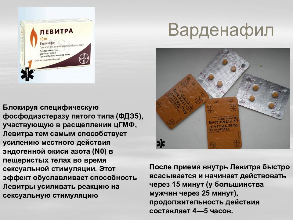 Левитра отзывы. Варденафил. Левитра действие. Левитра срок годности. Срок варденафил левитра.