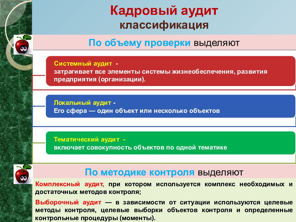 Кадровый аудит организации презентация