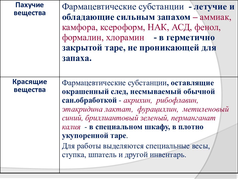 Бренды и дженерики анализ ассортимента аптечной организации презентация