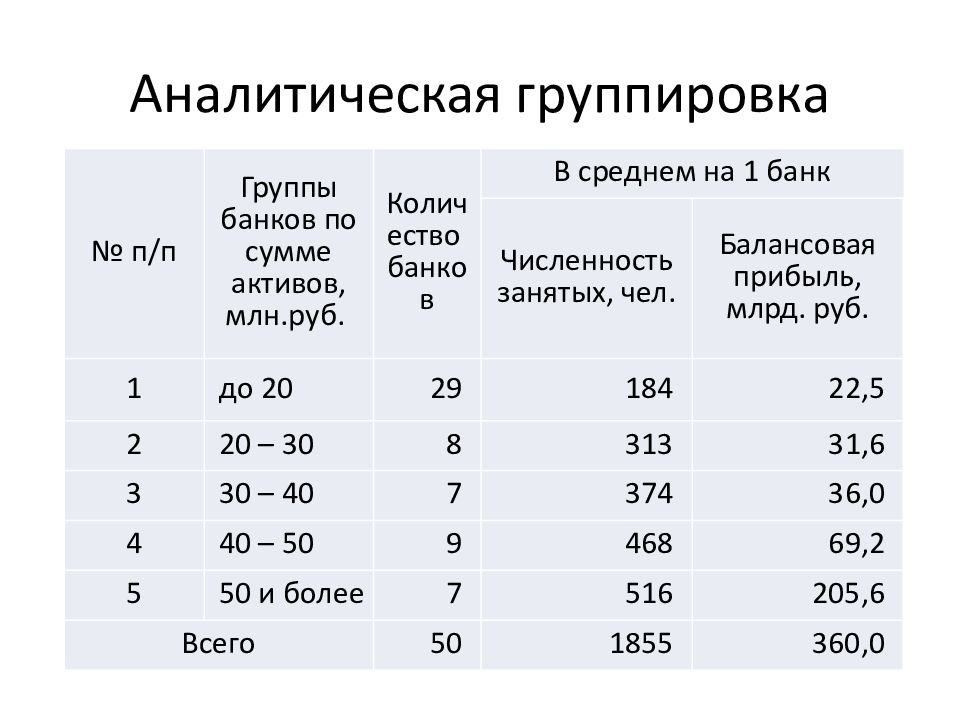 Группировка таблицы. Аналитическая группировка.