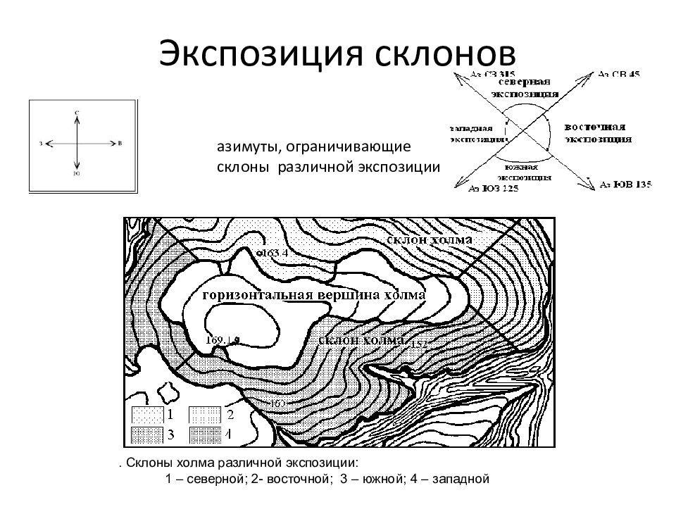 Южная экспозиция это. Экспозиция склона как определить. Как понять какой склон Южной экспозиции. Экспозиция склона на топографической карте. Крутизна и экспозиция склонов.