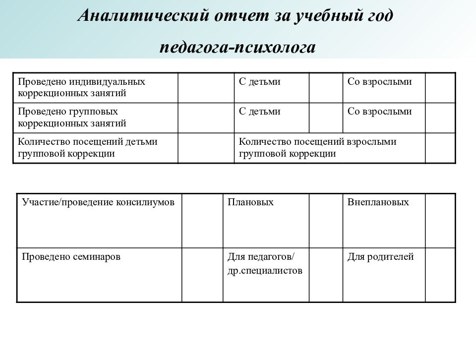 Отчет педагога психолога за учебный год. Аналитический отчет педагога психолога. Аналитический отчет педагога психолога в ДОУ. Аналитический отчет педагога психолога за год. Аналитический отчет педагога.