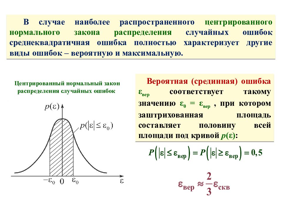 Теоретические основы радиолокации Тема 1 : Принципы построения системы ПРН