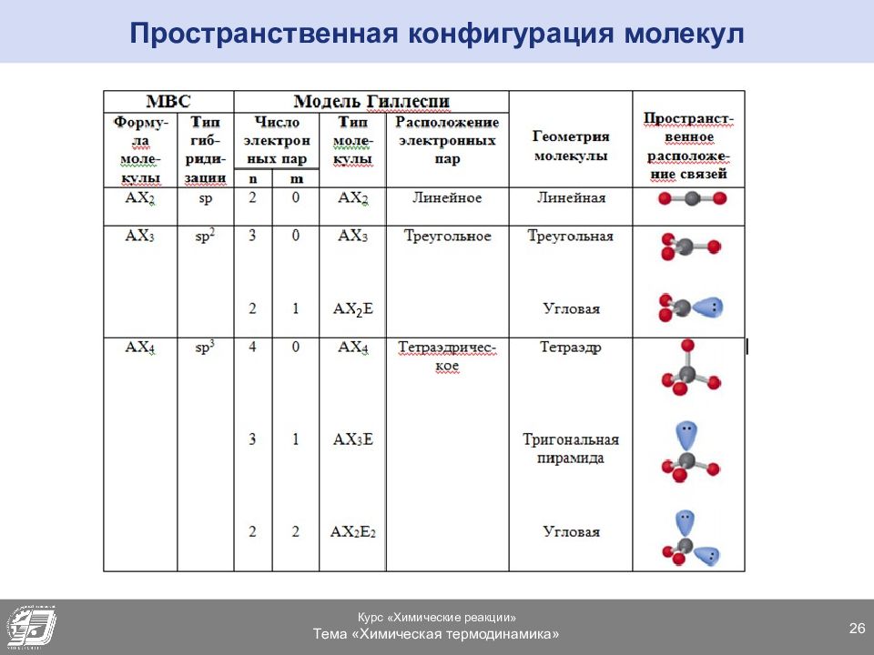 Имеет конфигурацию