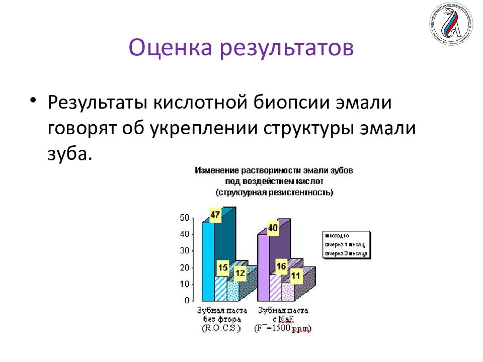 Косрэ тест. Метод кислотной биопсии эмали. Метод определения кислотоустойчивости эмали.