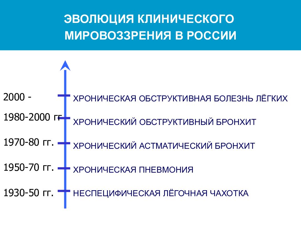 Хобл пропедевтика внутренних болезней презентация