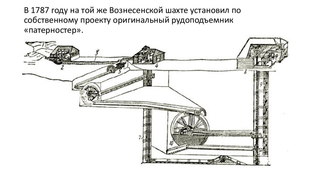 Установка д. Козьма Фролов система водяных колес. Козьма Дмитриевич Фролов (1726—1800). Козьма Дмитриевич Фролов гидротехник. Изобретения Козьмы Фролова.