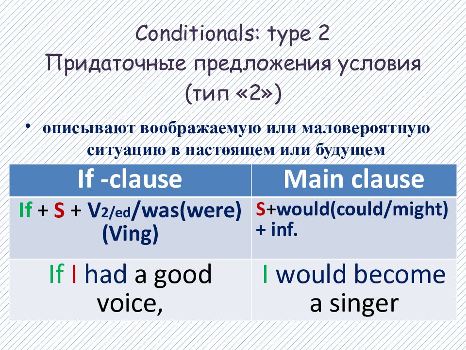 Спотлайт 8 модуль 8с презентация conditionals