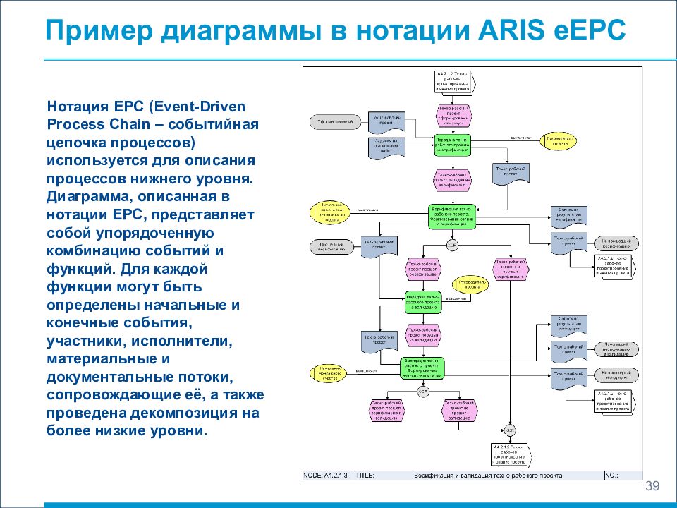 Диаграмма окружения функции aris