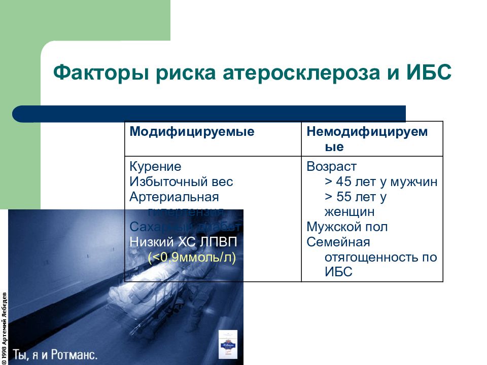 Факторы риска атеросклероза. Модифицируемые и немодифицируемые факторы риска ИБС. Немодифицируемым факторам риска ИБС. Немодифицируемый фактор риска развития ИБС. Немодифицируемые факторы риска ИБС.