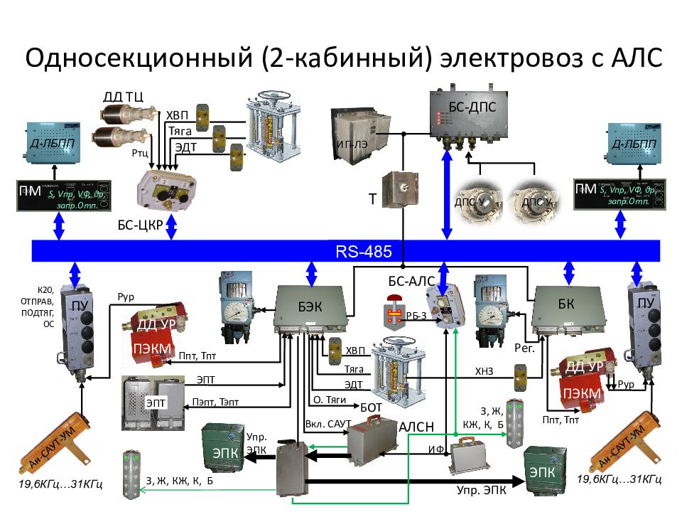 Структурная схема работы саут