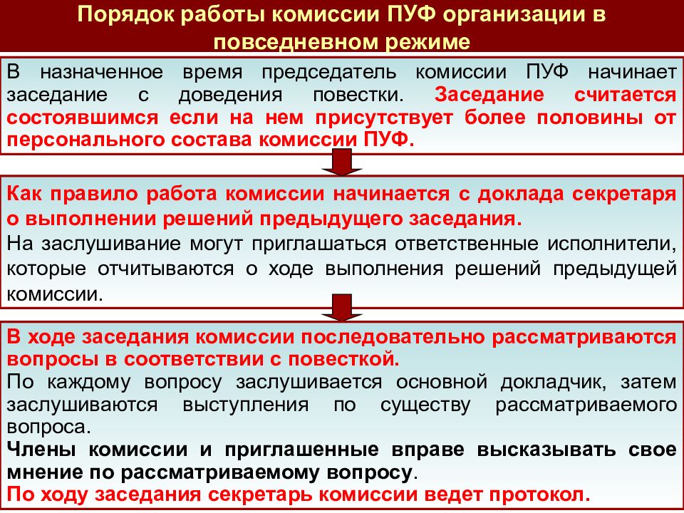 Комиссии пуф обязанности членов комиссии