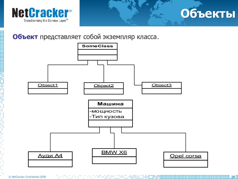 Экземпляр класса. Структура классов ООП. Экземпляр в ООП. Экземпляр класса пример. Класс объект экземпляр.