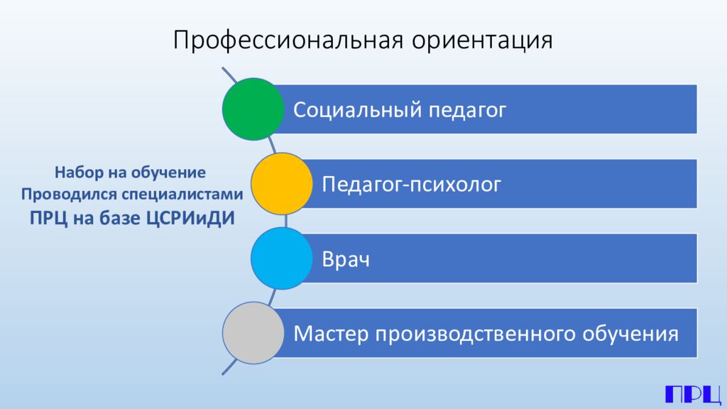 Профессиональная ориентация