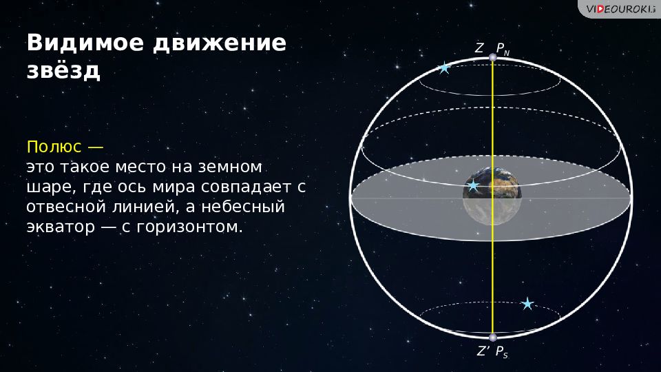 Презентация на тему видимое движение светил