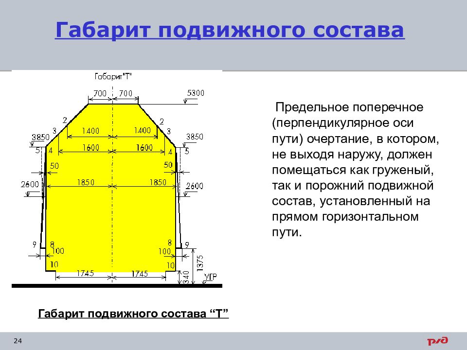 Что изображено на картинке под цифрой 2 габарит подвижного состава