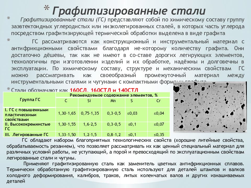 Антифрикционные материалы презентация