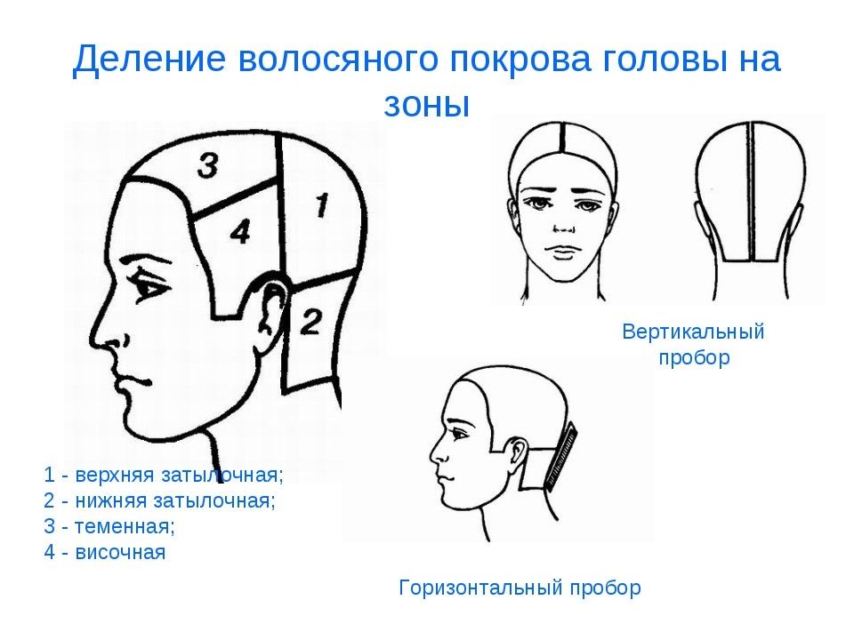 СТРИЖКА ВОЛОС