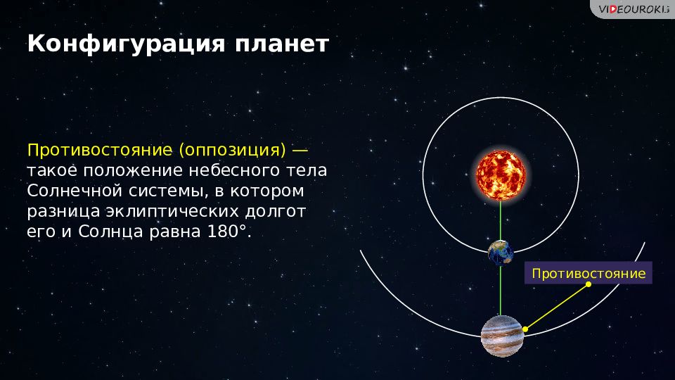 Конфигурация планет синодический период презентация