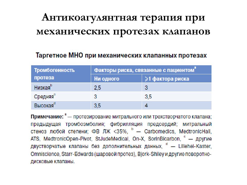 Антикоагулянтная терапия презентация