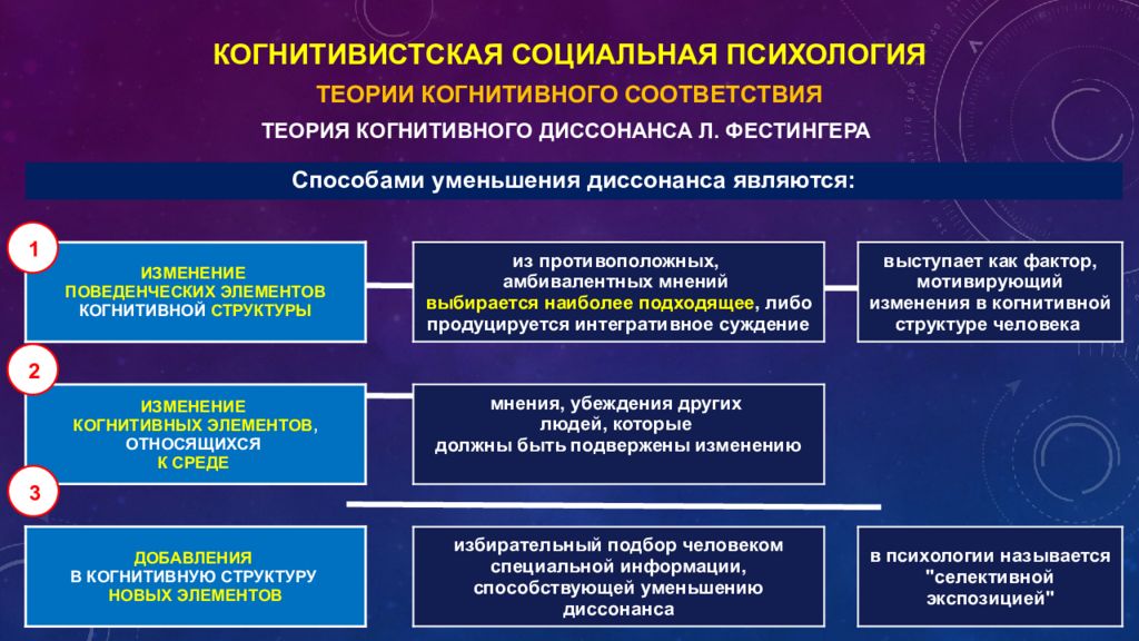 Теория соответствия. Социально когнитивная психология. Когнитивное направление в социальной психологии. Когнитивная ориентация в социальной психологии. Концепции когнитивной психологии.