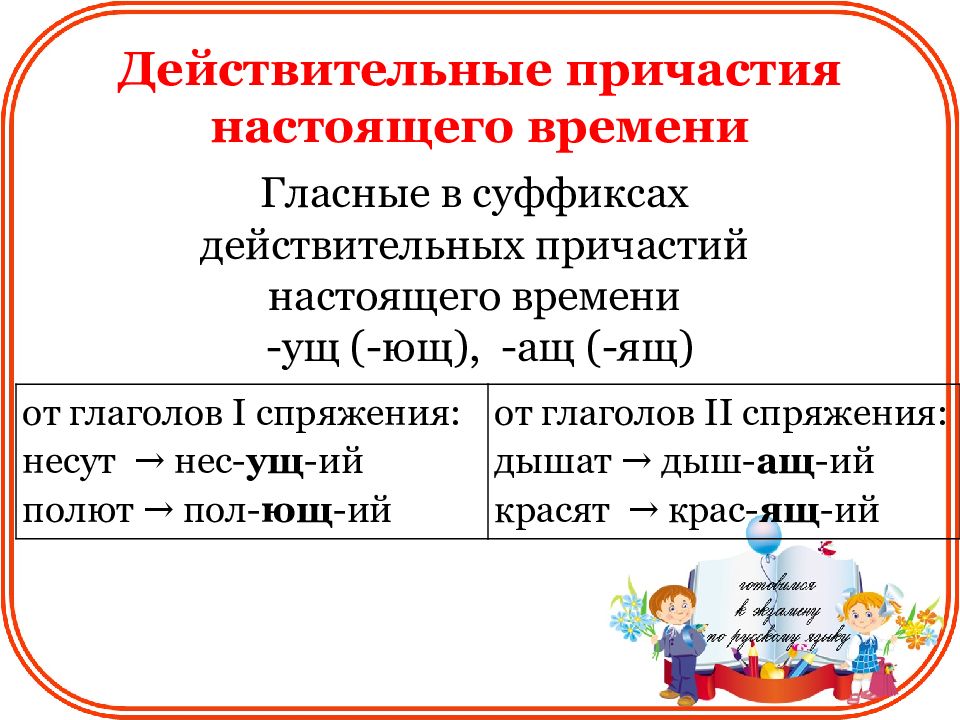 Ющ ящ в причастиях. Ущ Ющ ащ ящ в действительных причастиях настоящего времени. Ащ ящ ущ Ющ спряжение. Причастия 12 задание ЕГЭ. 12 Задание ущ Ющ ащ ящ.