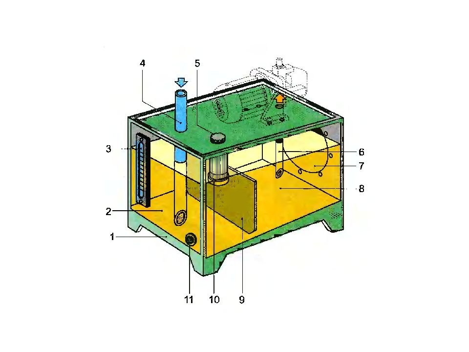 ОСНОВЫ И ЭЛЕМЕНТЫ ГИДРАВЛИЧЕСКОГО ПРИВОДА ОСНОВЫ И ЭЛЕМЕНТЫ ГИДРАВЛИЧЕСКОГО ПРИВОДА