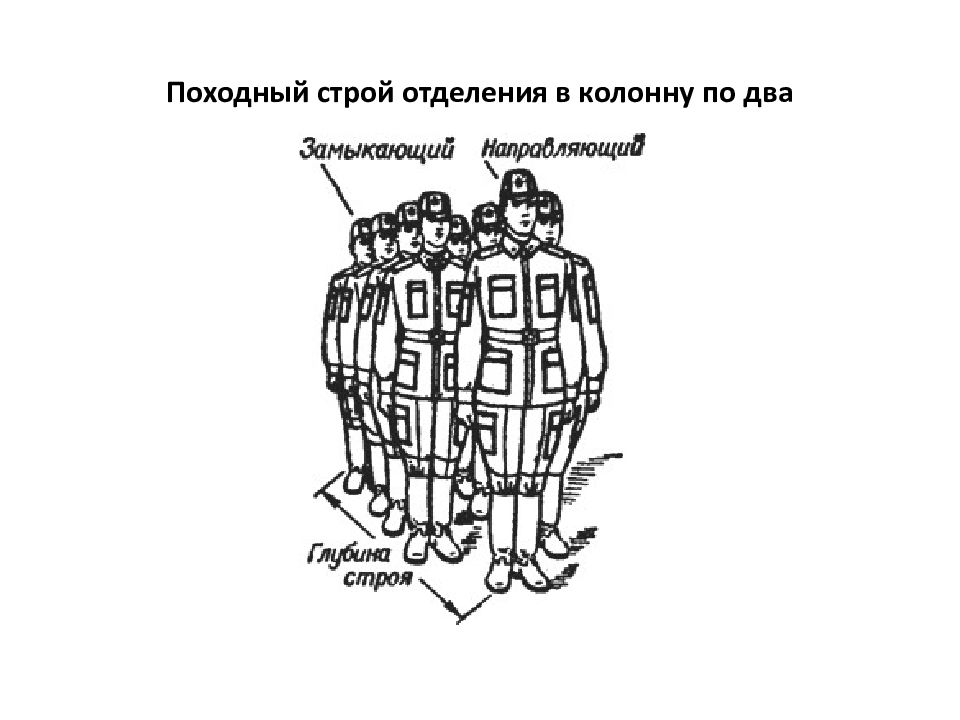 Строй и управление ими обж 10 класс презентация