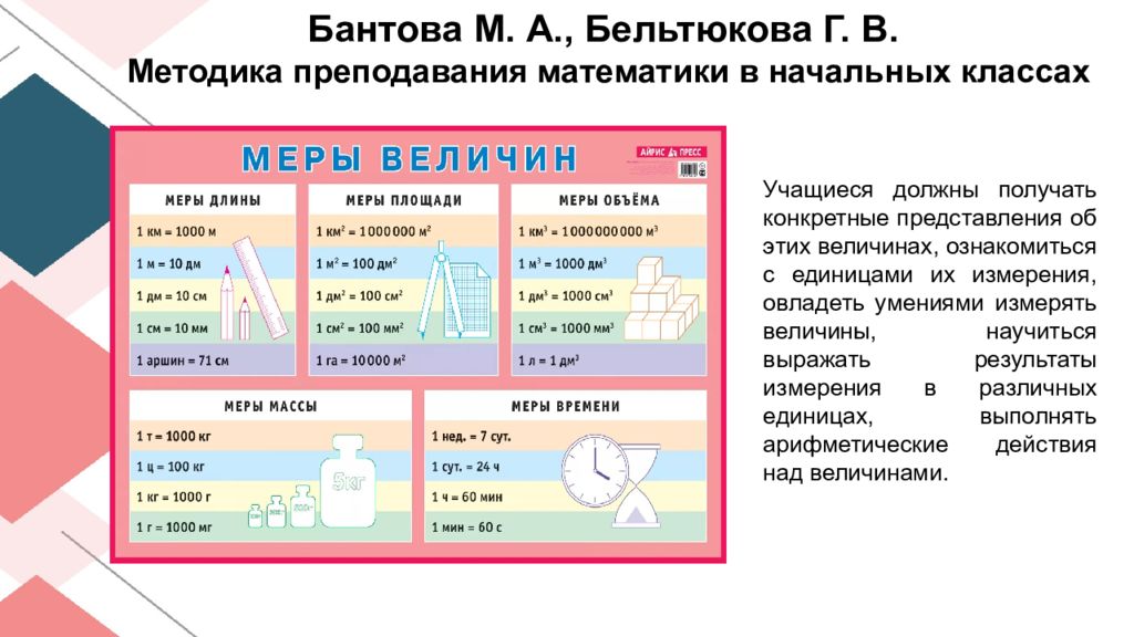 Объем презентации